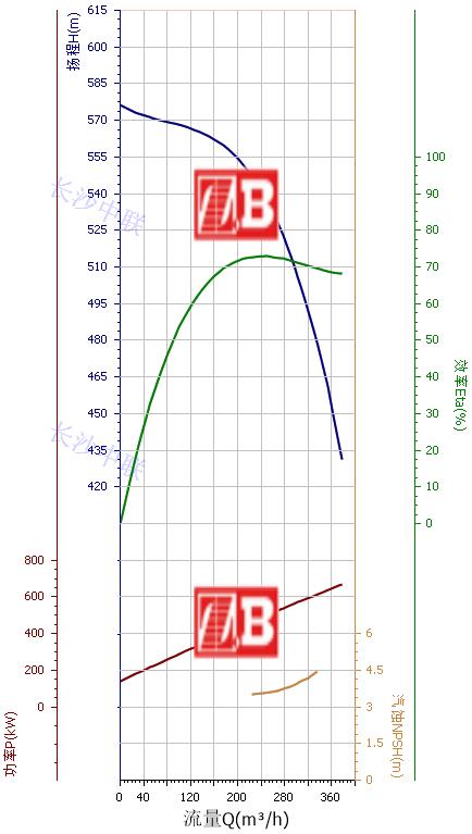 自平衡多级泵性能曲线图